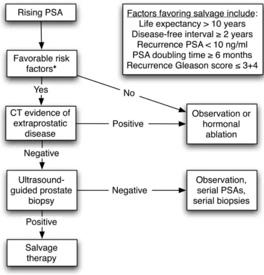 FIGURE 3. Diagnostic and treatment schema. Risk factors and schema are a modification of those described by Beyer