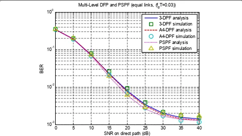 Figure 8 Performance of multi-level DPF and PSPF in a time-selective fading channel with an fdT = 0.03; B12 = B3 = 1.1818/T.
