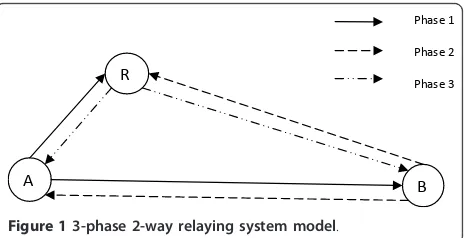 Figure 1 3-phase 2-way relaying system model.