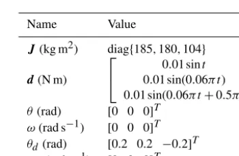 Figure 19. Control torque.