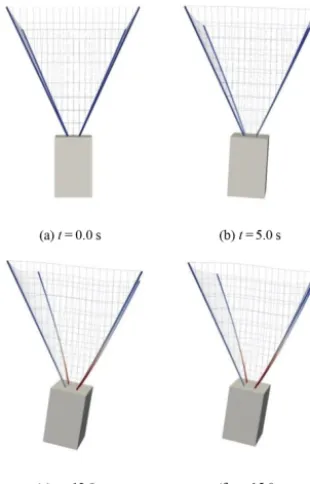 Figure 20. Procedure of attitude maneuvering.