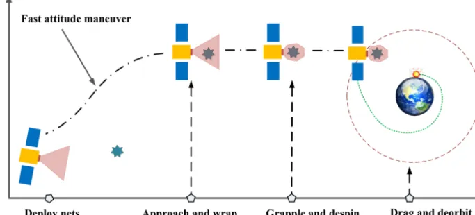 Figure 2. Reference coordinate systems of SITNCS.