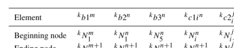 Figure 3. Conﬁguration of SITNCS.
