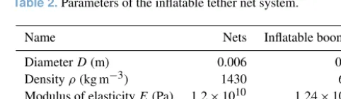 Table 2. Parameters of the inﬂatable tether net system.