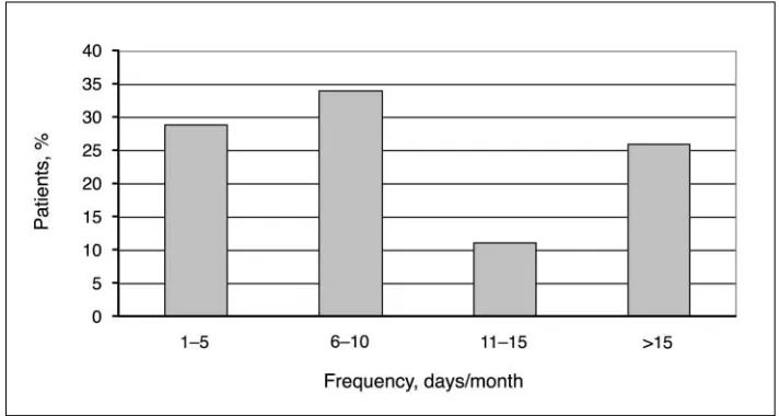 Table 1 Aggravating factors of the daily headaches (n=258). (From[1] with permission)