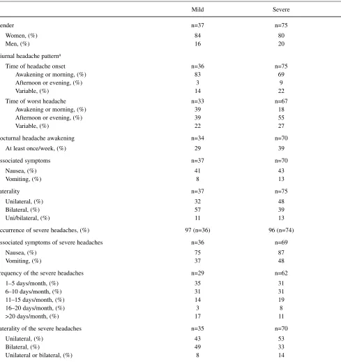 Table 4 Features of the daily headaches in the patients with gradual-onset secondary chronic daily headache, according to the initial inten-sity of the  headaches
