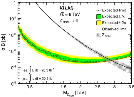 FIG. 3 (color online).Median expected (dashed line) andobserved (solid red line) 95% C.L