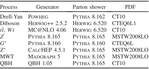 TABLE II.Overview of simulated samples used.