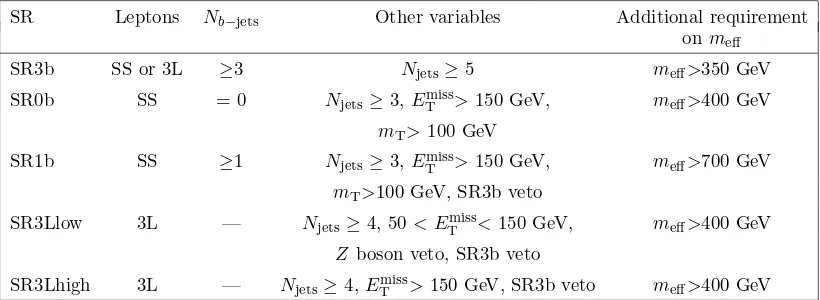 Table 1. Deﬁnition of the signal regions (see text for details).