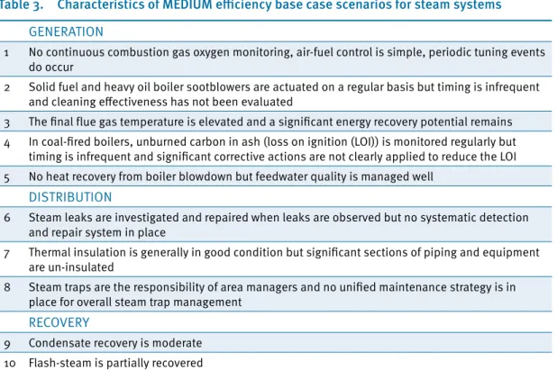 Table 3.  Characteristics of MEDIUM efficiency base case scenarios for steam systems   GENERATION