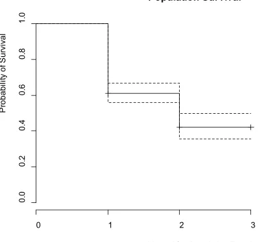 Figure 2.3  