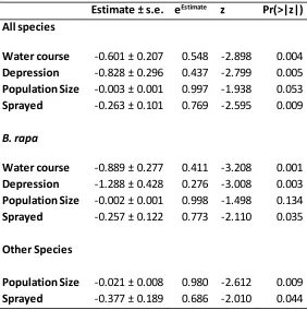 Table 2.3  