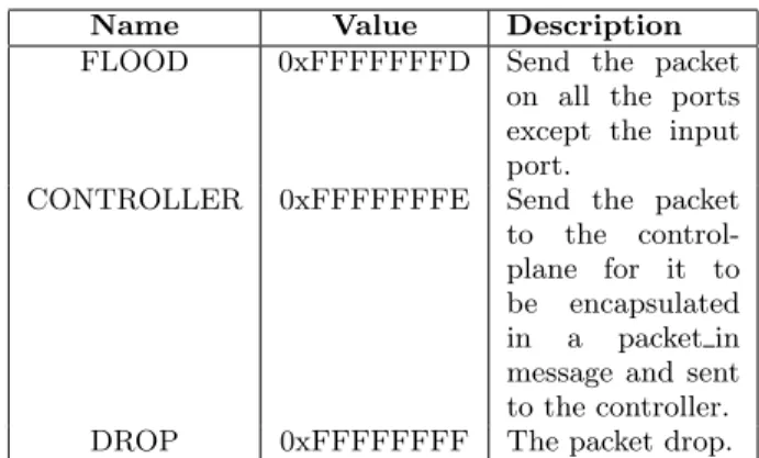 Figure 4: Packet format within the dataplane. Metadata information is appended to the frame received.