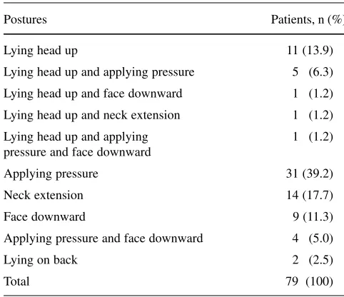 Table 2 Postures adopted by 79 patients during moderate to severepain