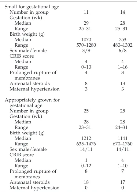 TABLE 1.Population Characteristics