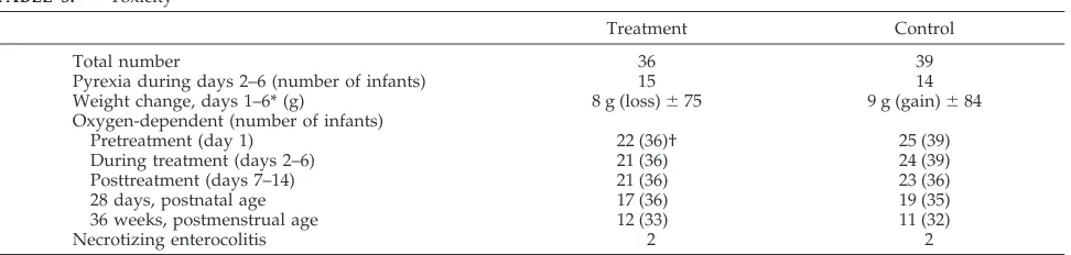 TABLE 2.P Values From the Analysis of Peripheral Blood Count Data