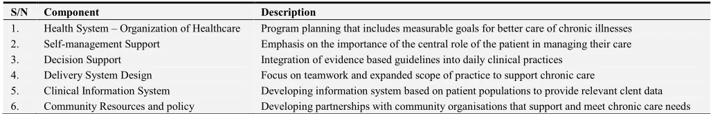 Table 2. Components of a chronic care model. 