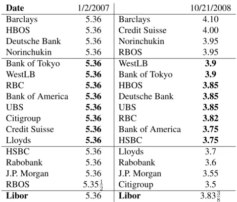 Table 2.2: Comparison of Pre- and Post-Crisis Interquartile Ranges