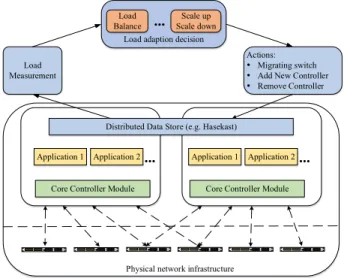Fig.  10  shows  a  complete  description  of  the  switch  migration procedure, which consists of four phases