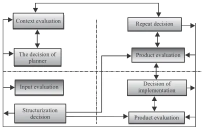 Fig. 3: Collaborative community empowerment scheme