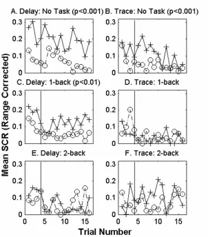 Figure 2-2 