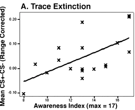 Figure 2-3 