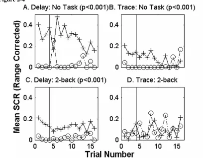 Figure 2-4  