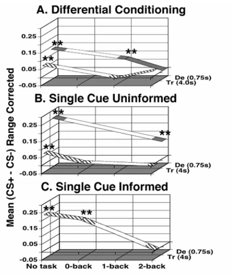 Figure 2-6 