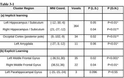 Table 3-1 Cluster Region 