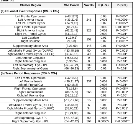 Table 3-2 Cluster Region 