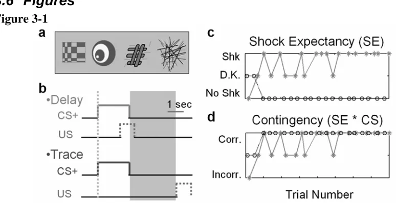 Figure 3-1  