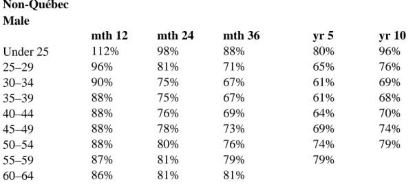 Table 13 Ratio of Change in Definition Rates: 2004–2008 Table versus CIA 1988–1997 