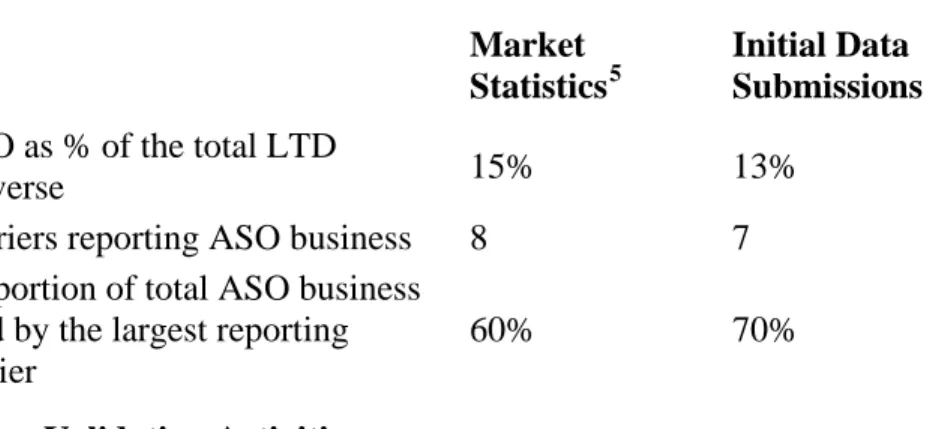 Table 1 ASO Statistics 