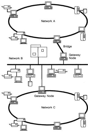 Figure 1-3. An Internet 