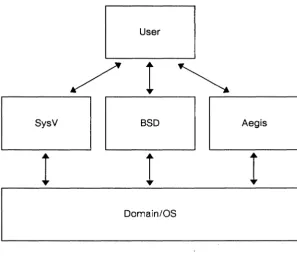 Figure 1-4. Operating Environments 