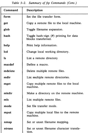 Table 5-2. Summary of ftp Commands (Cont.) 