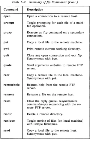 Table 5-2. Summary of ftp Commands (Cont.) 