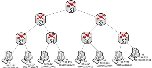 Fig. 1: Designed Network Topology 