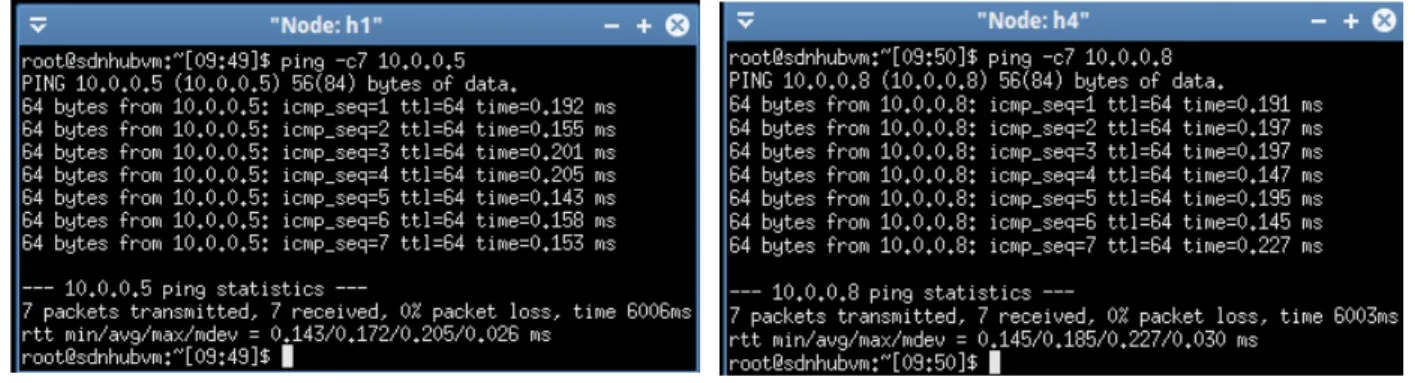 Fig. 5: Performance Analysis Graph while Ping from host h1 to host 5 