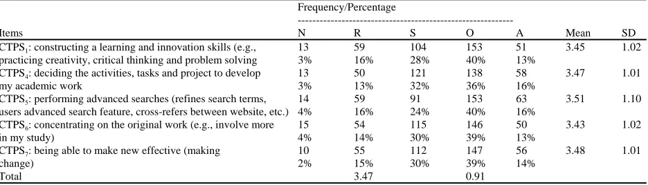 Table 4: Basic operation purposes