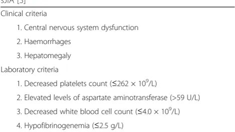 Table 2 Preliminary diagnostic guidelines for MAS complicatingsJIA [3]