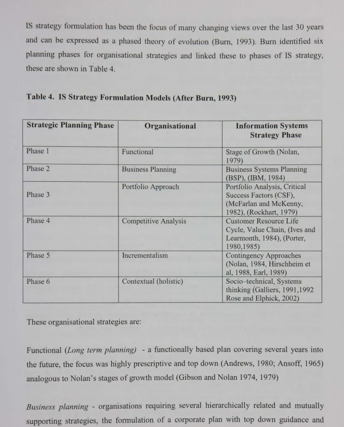 Table 4. IS Strategy Formulation Models (After Burn, 1993)