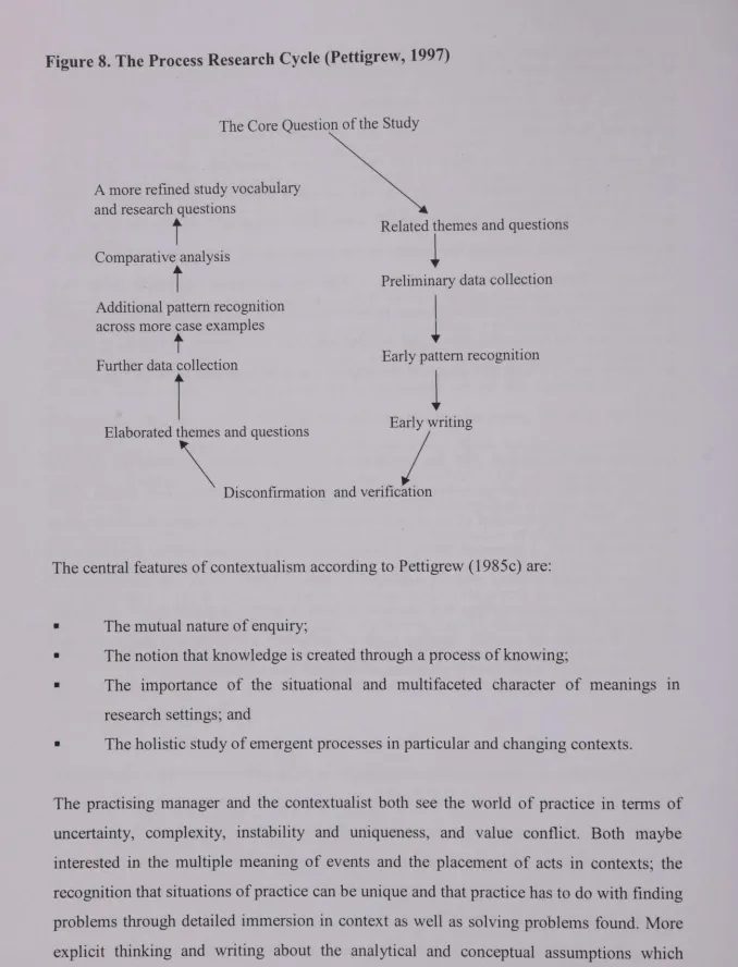 Figure 8. The Process Research Cycle (Pettigrew, 1997)