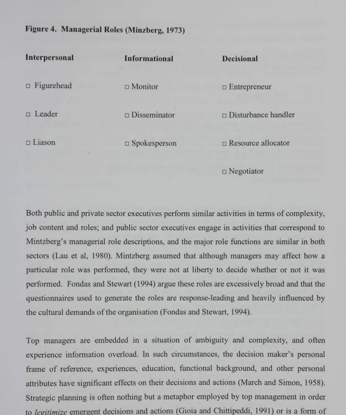 Figure 4. Managerial Roles (Minzberg, 1973)