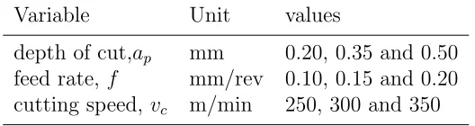 Table 1: Technological variables and their values.