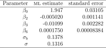 Table 3: mlestimators of the estimates of the parameters for the model with Equation 8 or 9