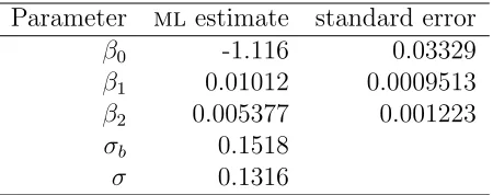 Table 4: ml estimates of the parameters for the model with Equation 11. For the estima-tors of the β’s the standard errors are also shown.