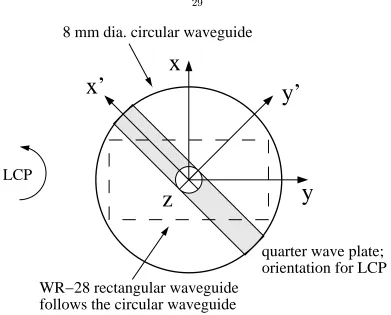 Figure 2.3: Quarter-wave plate, view looking into the plate. The wave propagates