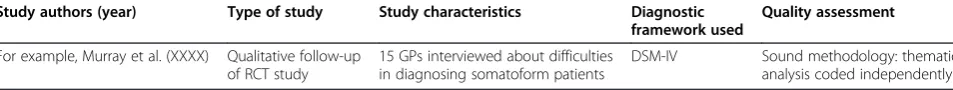 Table 1 Details of to-be-included studies with a fictional study example