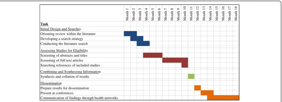 Table 2 The conceptual framework including various modifiable and non-modifiable barriers